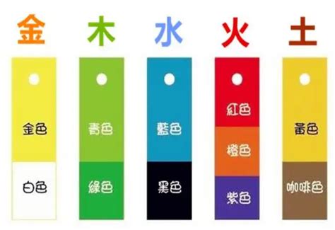 火運 顏色|【屬火顏色】五行火不可不知！用「屬火顏色」提升運勢